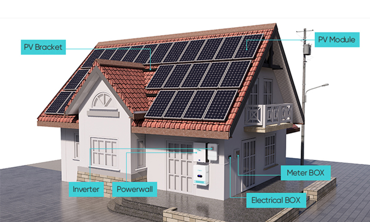 Residential Energy Storage System