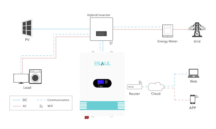 Store solar energy box system